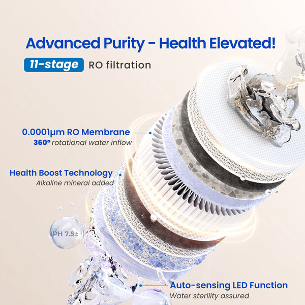 ERS-1016 ODM 1000G Under Sink Ro Water Purifier For Home 4