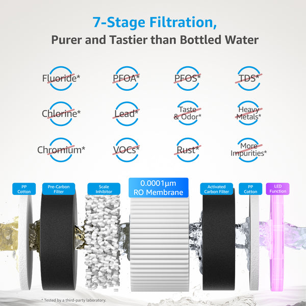 ERS-S1113 Countertop Instant Hot RO Water Dispenser 4