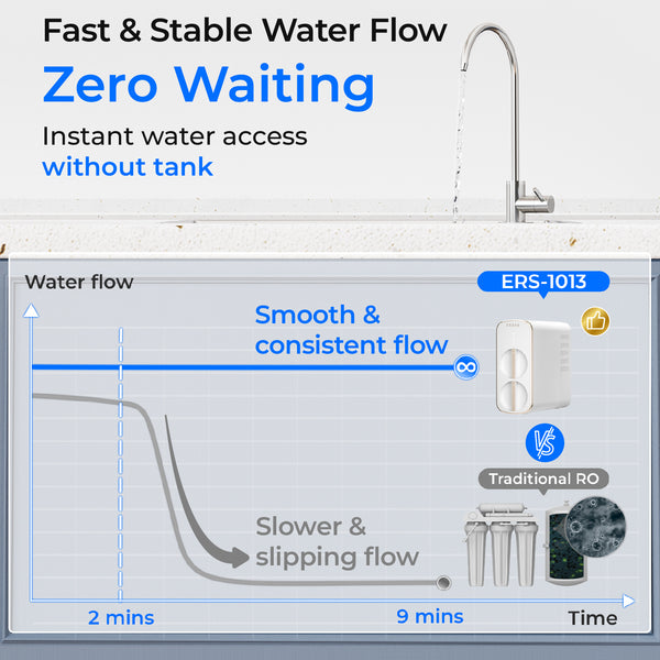 ERS-1013 ODM 800G Reverse Osmosis Water Filter System Under Sink Drinking Water Purifier for Household Use 3