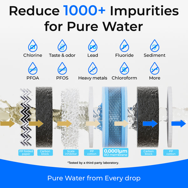 ERS-1013 ODM 800G Reverse Osmosis Water Filter System Under Sink Drinking Water Purifier for Household Use 5
